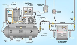 Principle structure and operation specification of air compressor